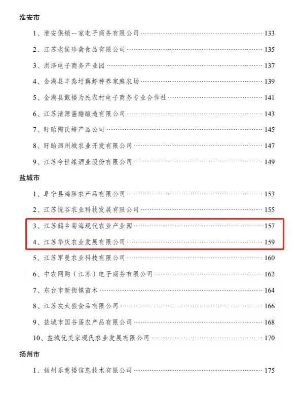 盐城射阳县两家单位入选省级百佳案例！