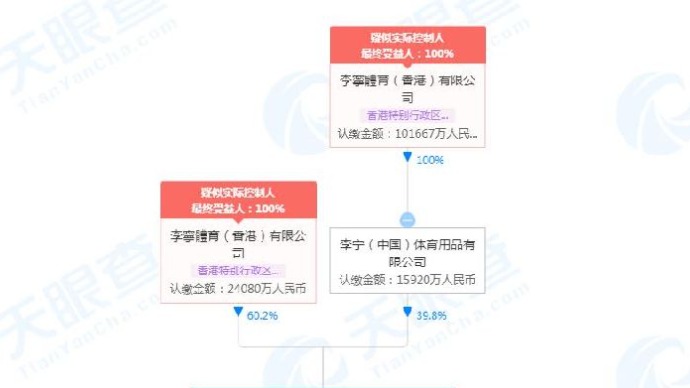 乐途<em>体育</em>公司注销 李<em>宁</em><em>体育</em>曾获得其独家特许权