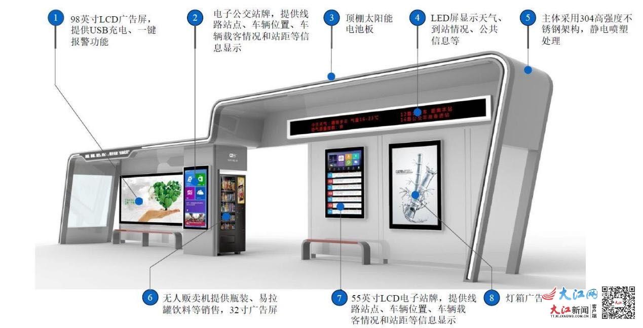 有WiFi还能现场充电 智能公交车站台亮相南昌街头