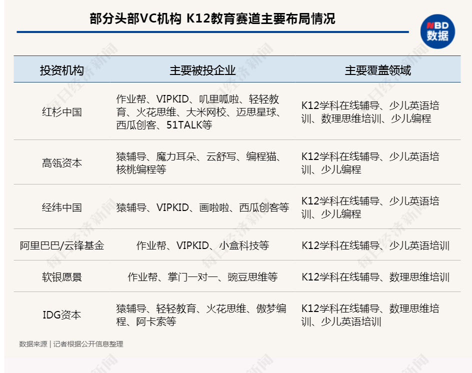 千亿资本封印于K12学科培训 一个时代结束了