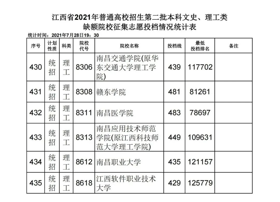 体育分数线是什么意思_体育的分数线_体育生分数线