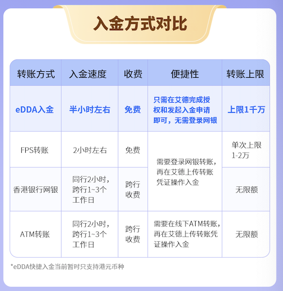 港股 機構動態 正文相比傳統的其他方式入金,通過edda功能入金除了在