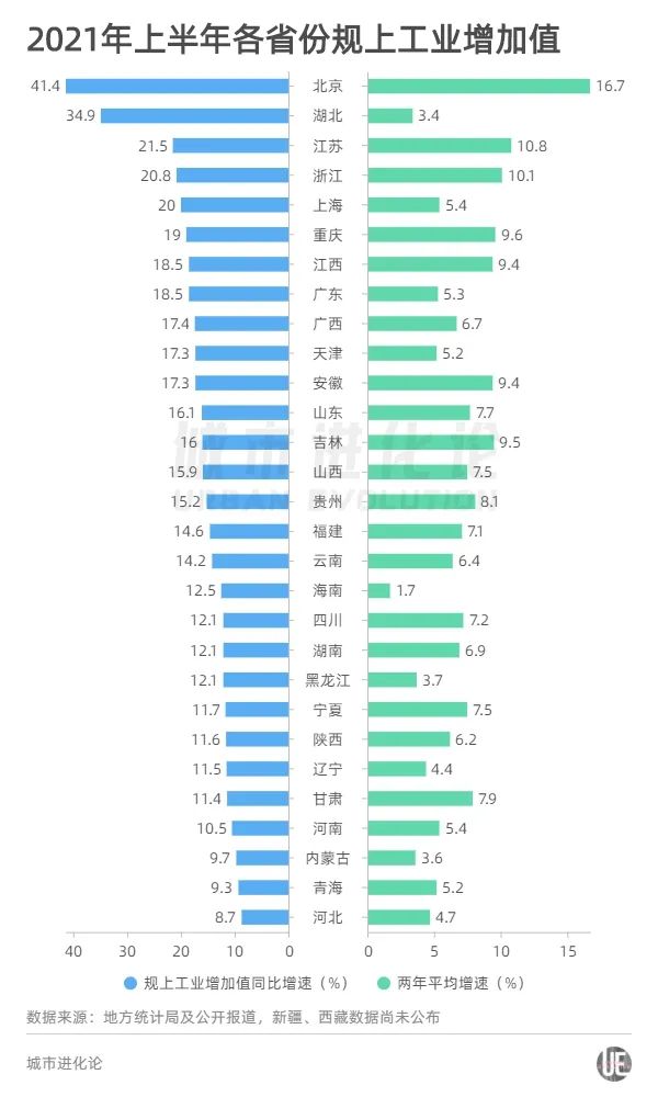 2021全国省份GDP(2)