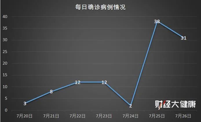 南京疫情数据图片
