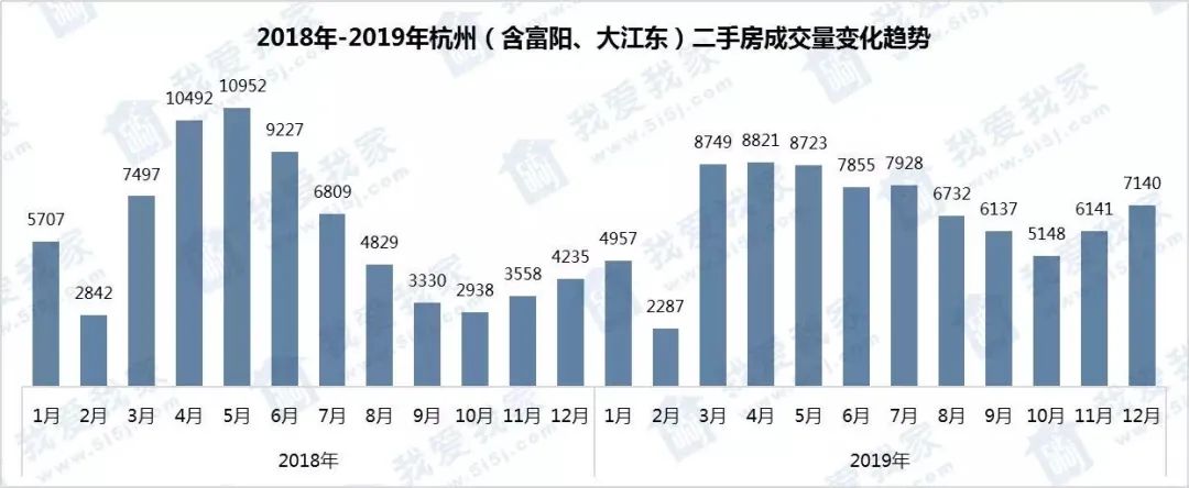 四連跌!7月杭州二手房成交難破6千 連成交均價都跌了2000