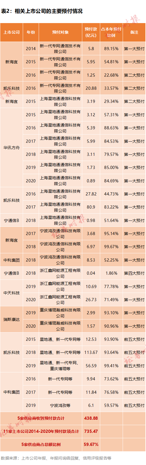 900亿专网通信骗局：神秘人操刀 13家上市公司卷入(图4)