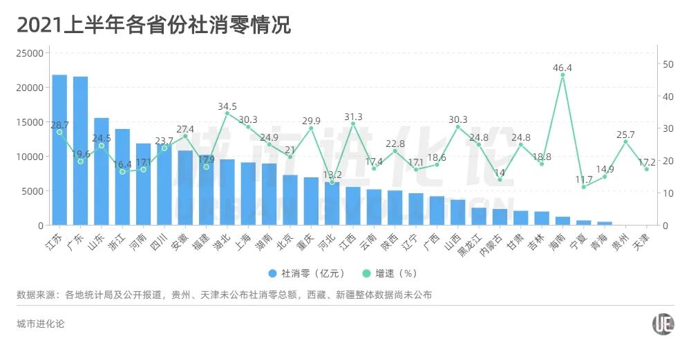 2021年陕西省gdp