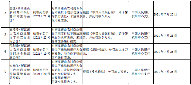 中国人民银行杭州支行官网截图