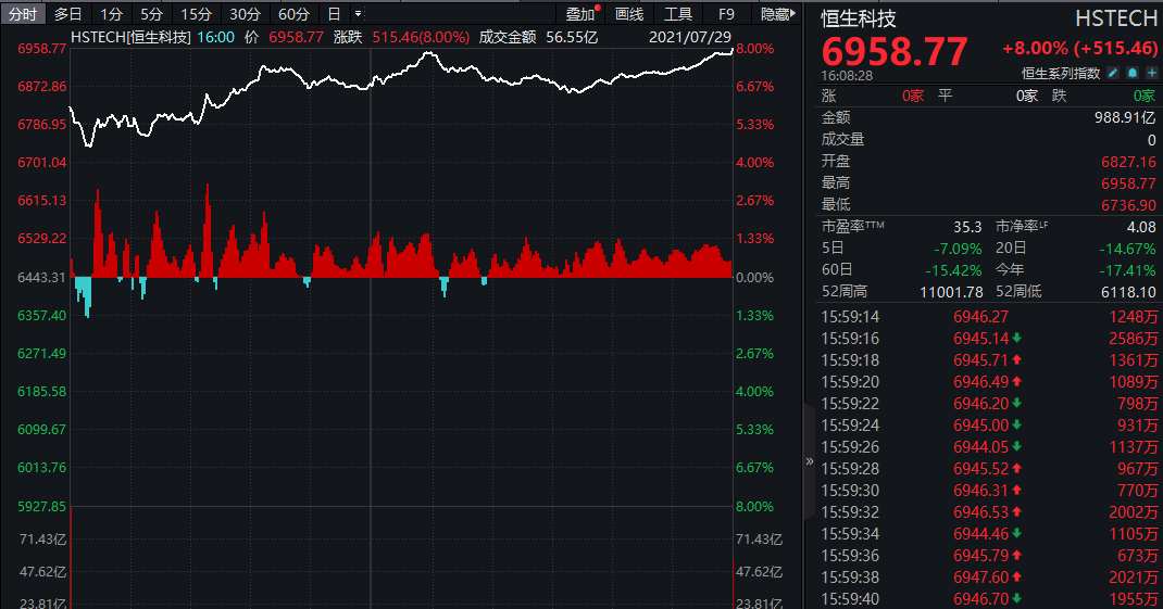 芯片股票还有机会吗 CA19798F24017C0E7BE8E3ACBDBE66A5611A11D3_size88_w1070_h561.png