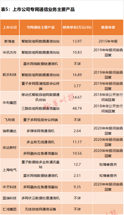 900亿专网通信骗局：神秘人操刀 13家上市公司卷入(图9)