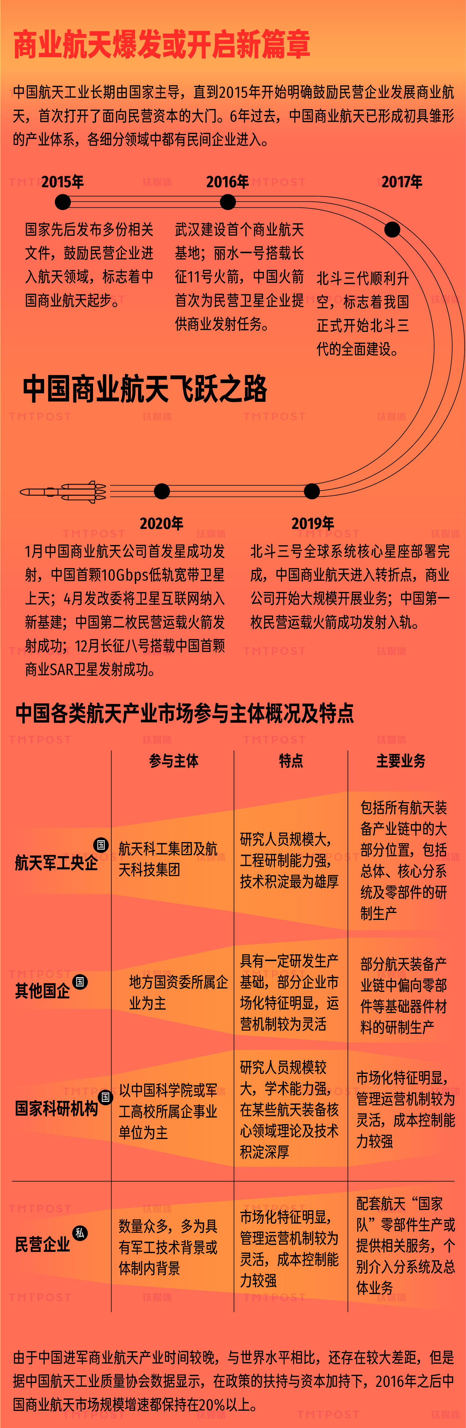 65年飞天梦 一图看懂中国商业航天新征程