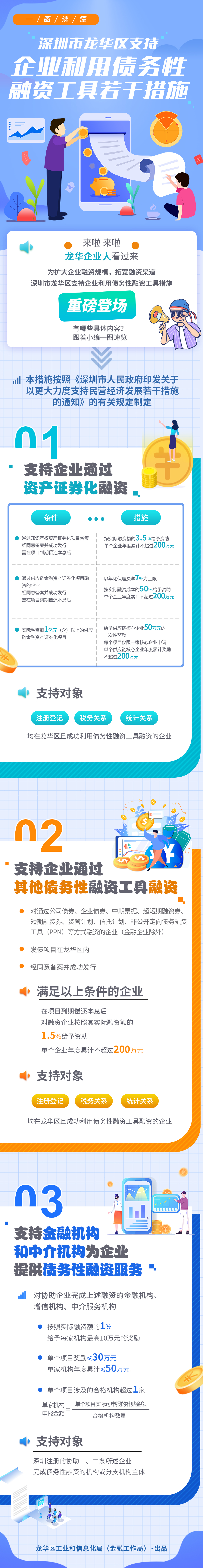 深圳市龙华区支持企业和用债务性融资工具若干措施