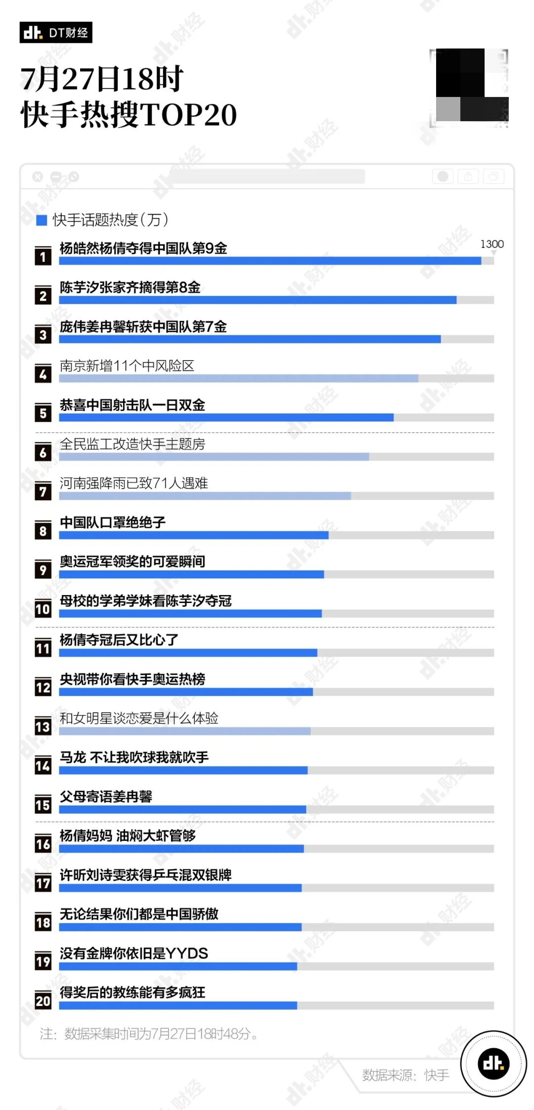 除了骂裁判年轻人在这八大平台都是怎么看奥运会的 眼界 西网客