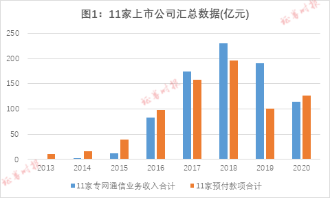 900亿专网通信骗局：神秘人操刀 13家上市公司卷入(图2)