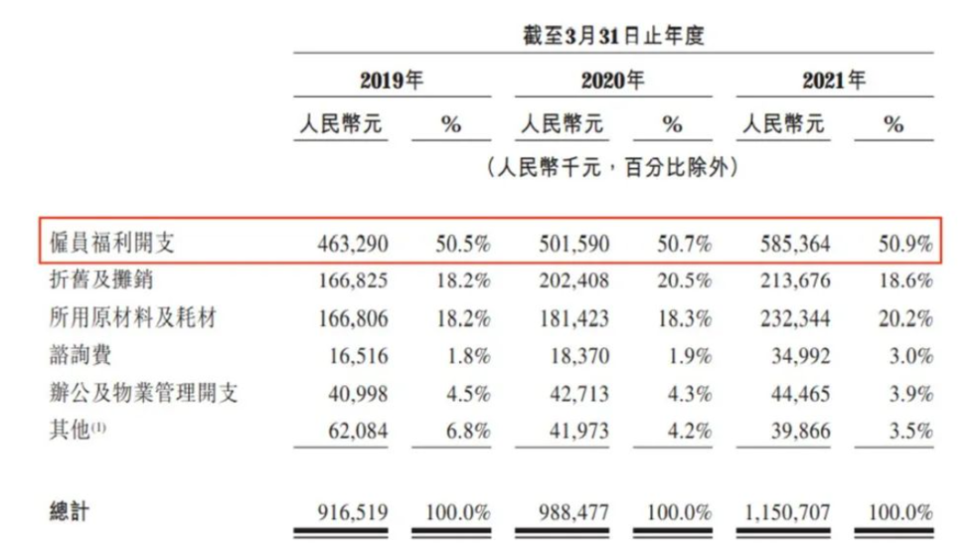 怎么卖牙科器械巨亏12亿！牙科龙头“赔钱赚吆喝” 打破行业暴富神话_https://www.jmylbn.com_新闻资讯_第7张