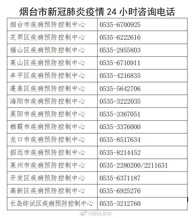 【20223月15日英林还可以回石狮吗】大庆急寻泉州石狮市病例轨迹相同返庆人员