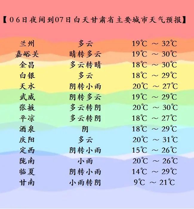 兰州天气预报一周7天图片