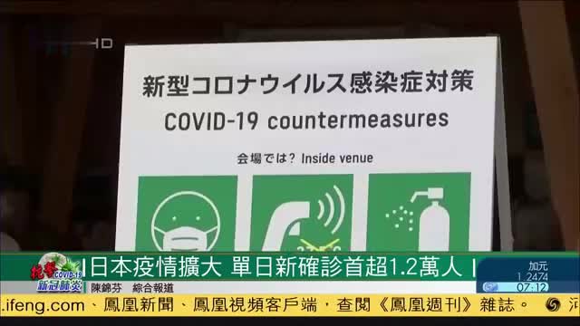 日本疫情扩大 单日新增确诊首超1.2万人