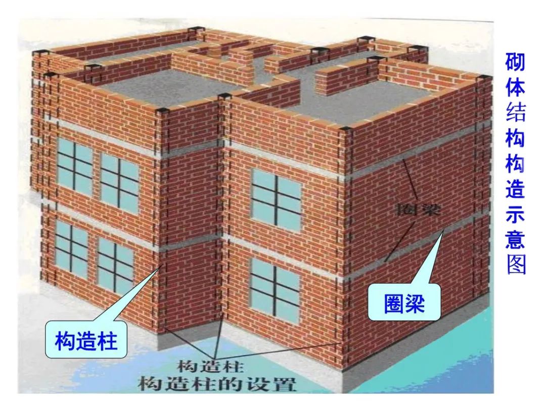 划重点:房子的结构不同,充当承重墙的墙体也不相同,一般来说,分为结构