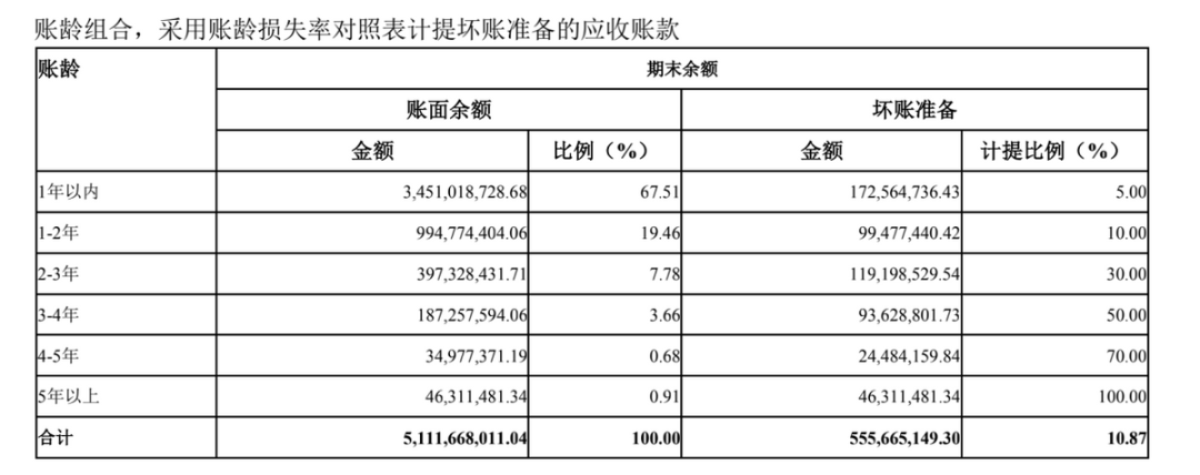 图片来源:特锐德财报