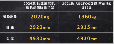 整车参数
