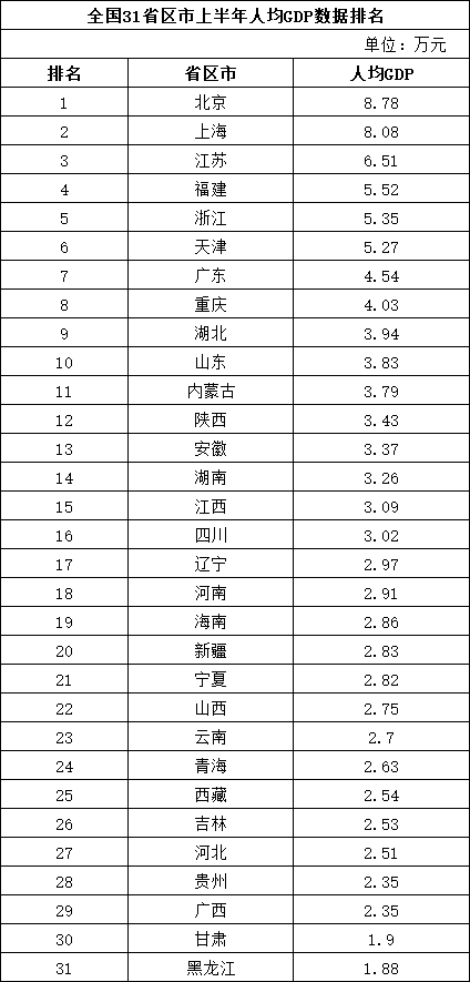 江西各市人口排名2021_2021年中国各省人口排名 一览国内各省市人口新排名图