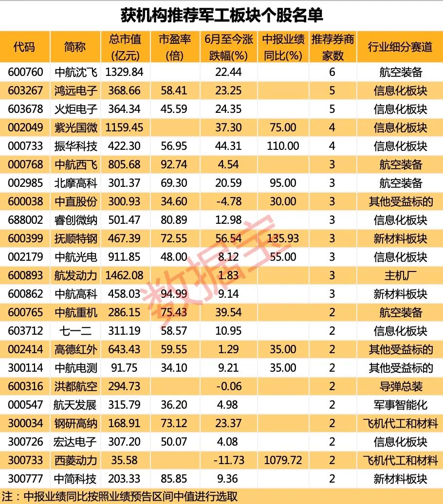 券商基金一览表 券商基金有哪些品种
