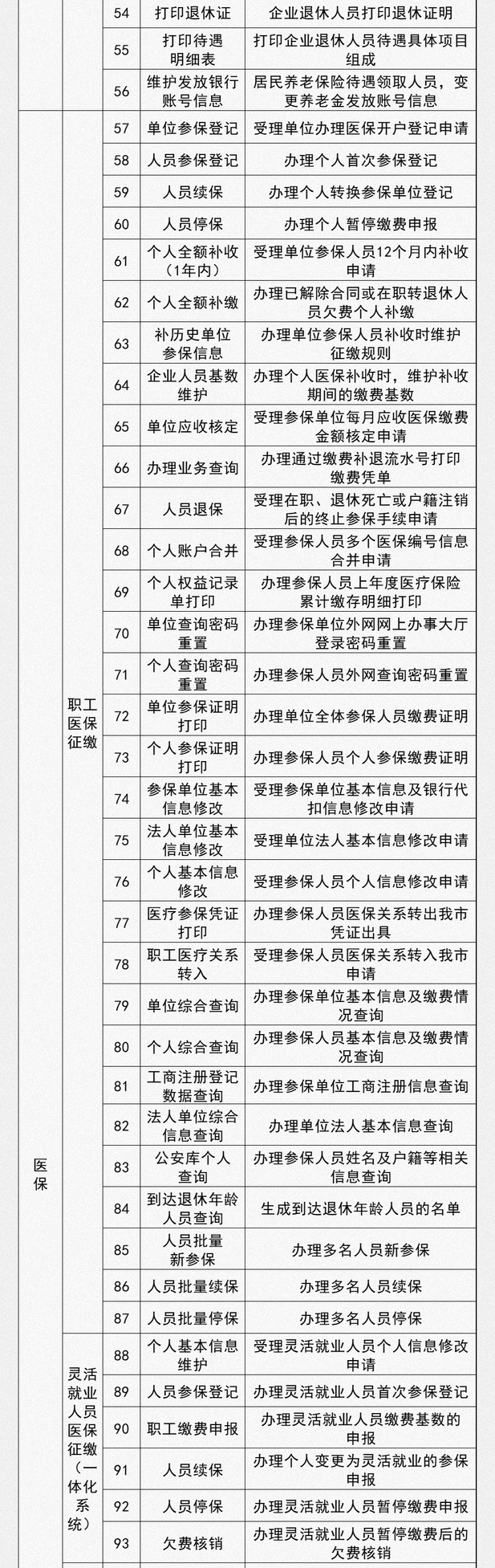 青岛市118项社保、医保、税务业务可在4家银行的120个网点办理