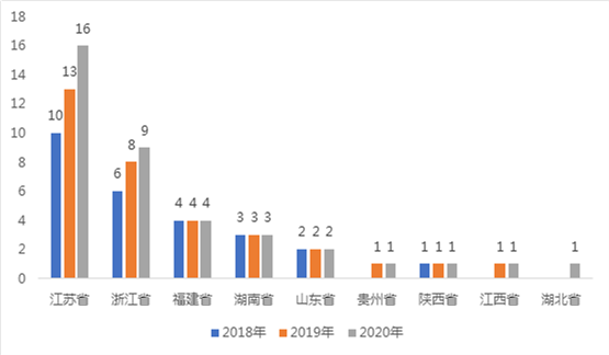 安徽强县2021年GDP_恭喜 2021年一季度,安徽省GDP超过上海市,升至全国第十名(3)