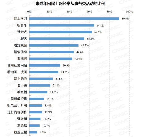图源:CNNIC