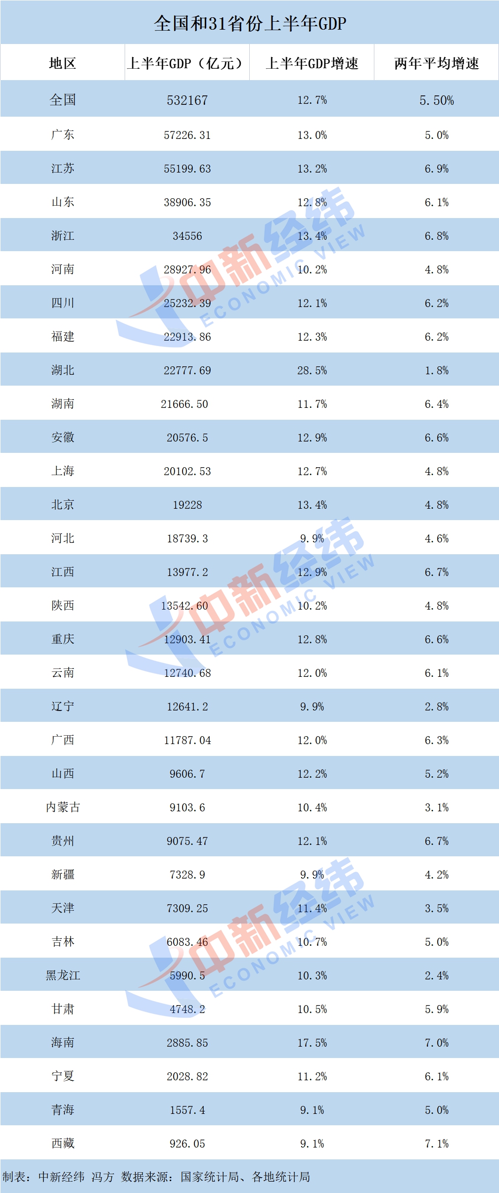 广东、江苏进“5万亿俱乐部”