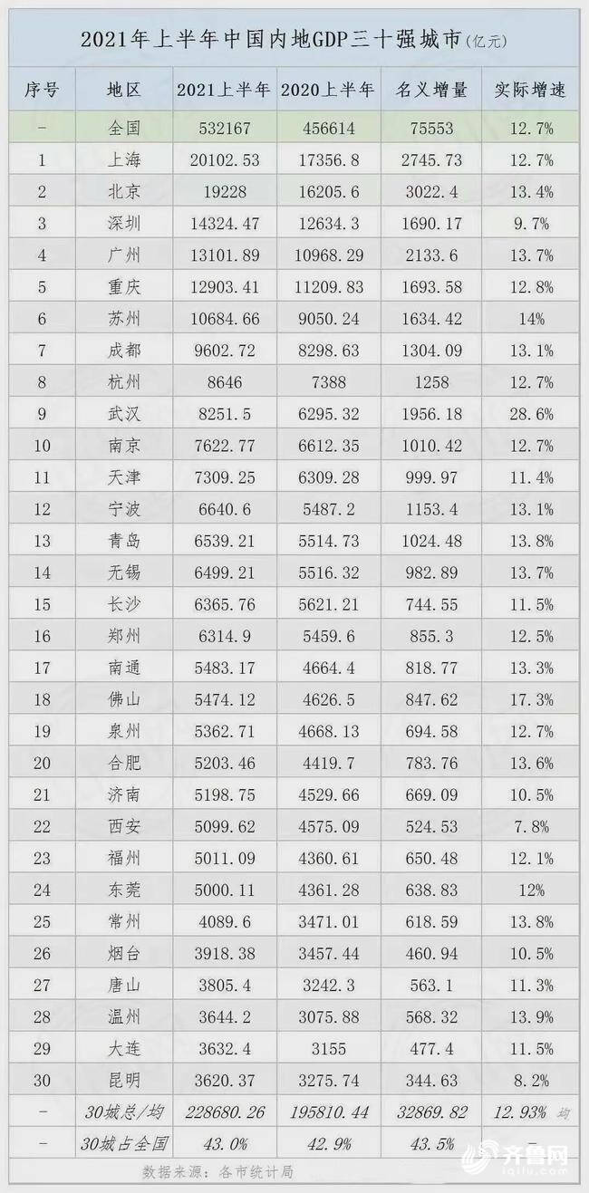 2021年我国gdp多少_上半年,我国人均GDP有多少 2021年全年,能突破1.2万美元吗(3)