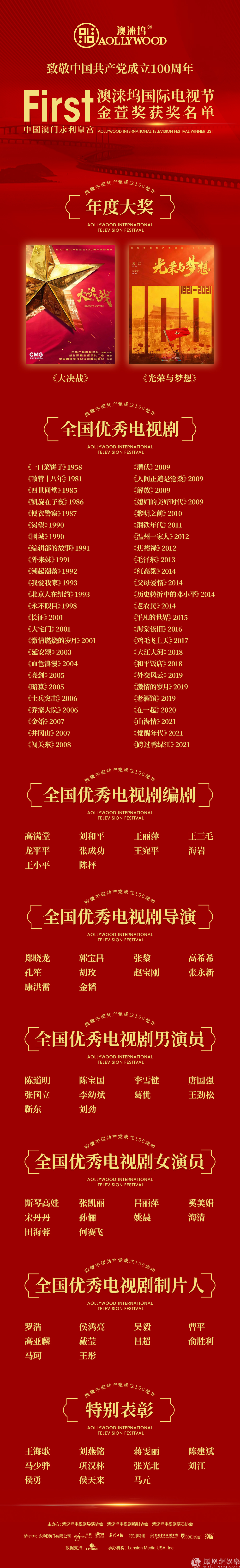 金萱奖获奖名单