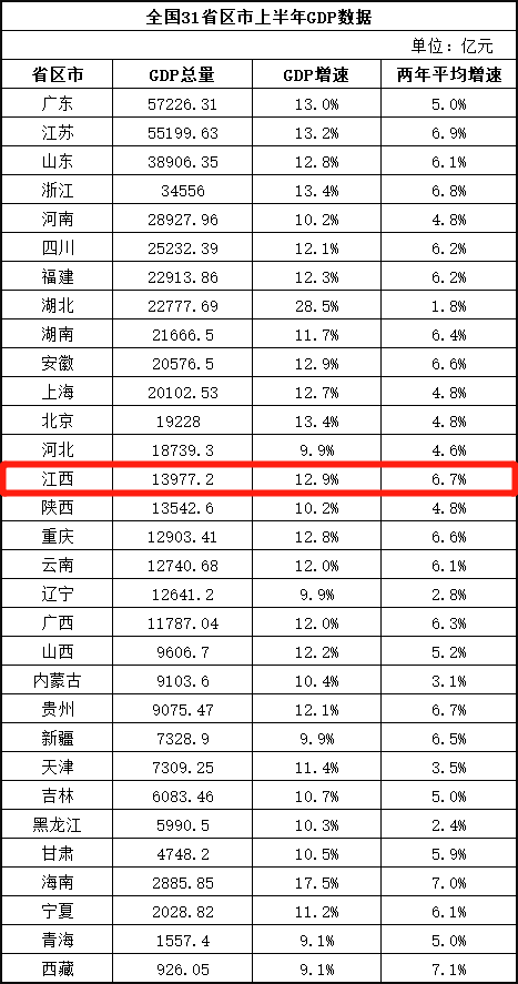 全国gdp千亿_中国GDP千亿县排行榜出炉,你的家乡入选了吗(2)