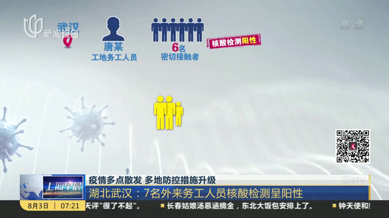 疫情多点散发  多地防控措施升级：湖北武汉——7名外来务工人员核酸检测呈阳性