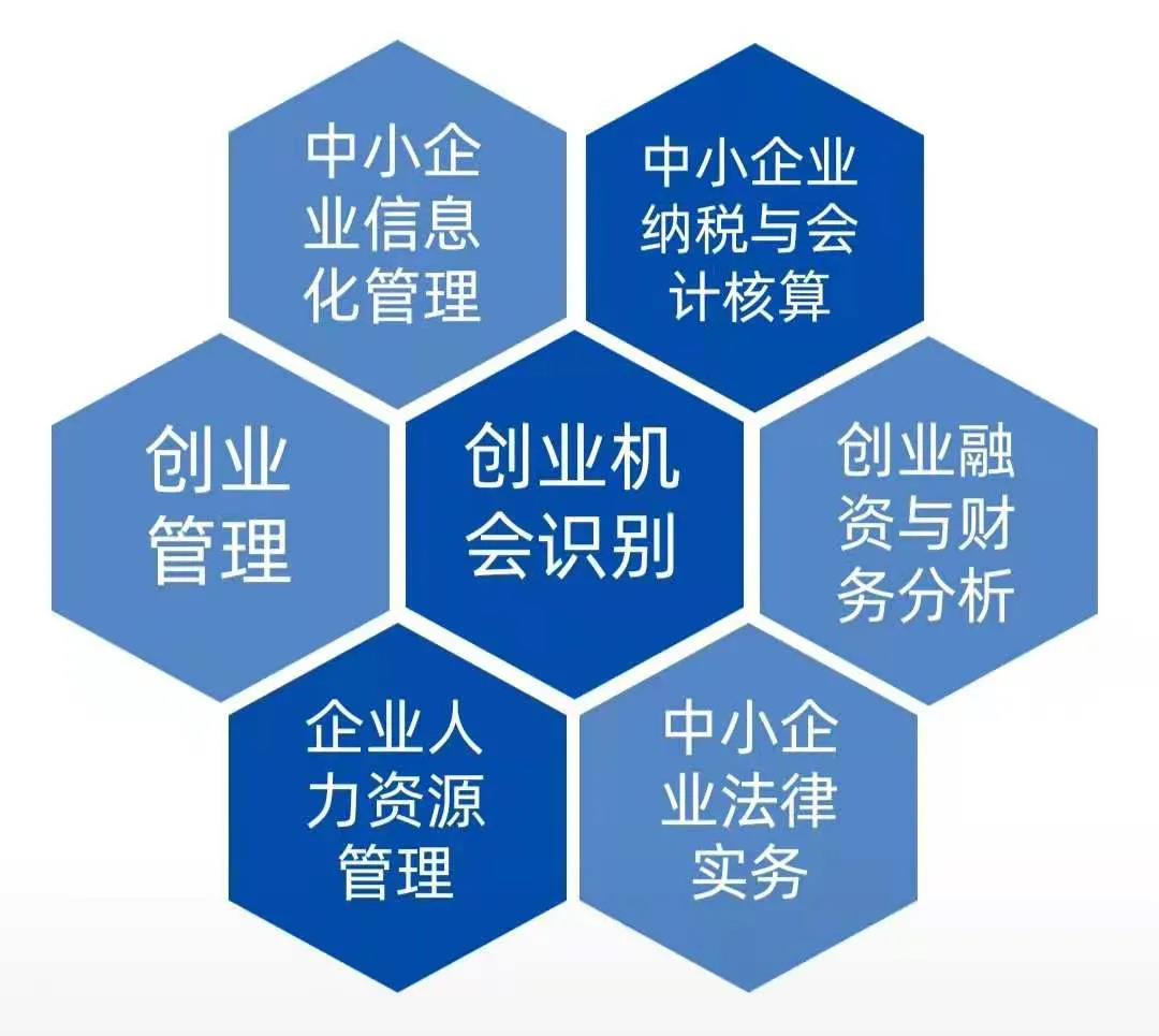 高職專業推薦中小企業創業與經營專業職等你來