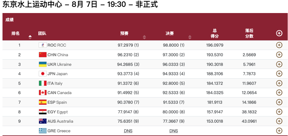 八朵金花水中绽放!中国花样游泳队获得团体第2