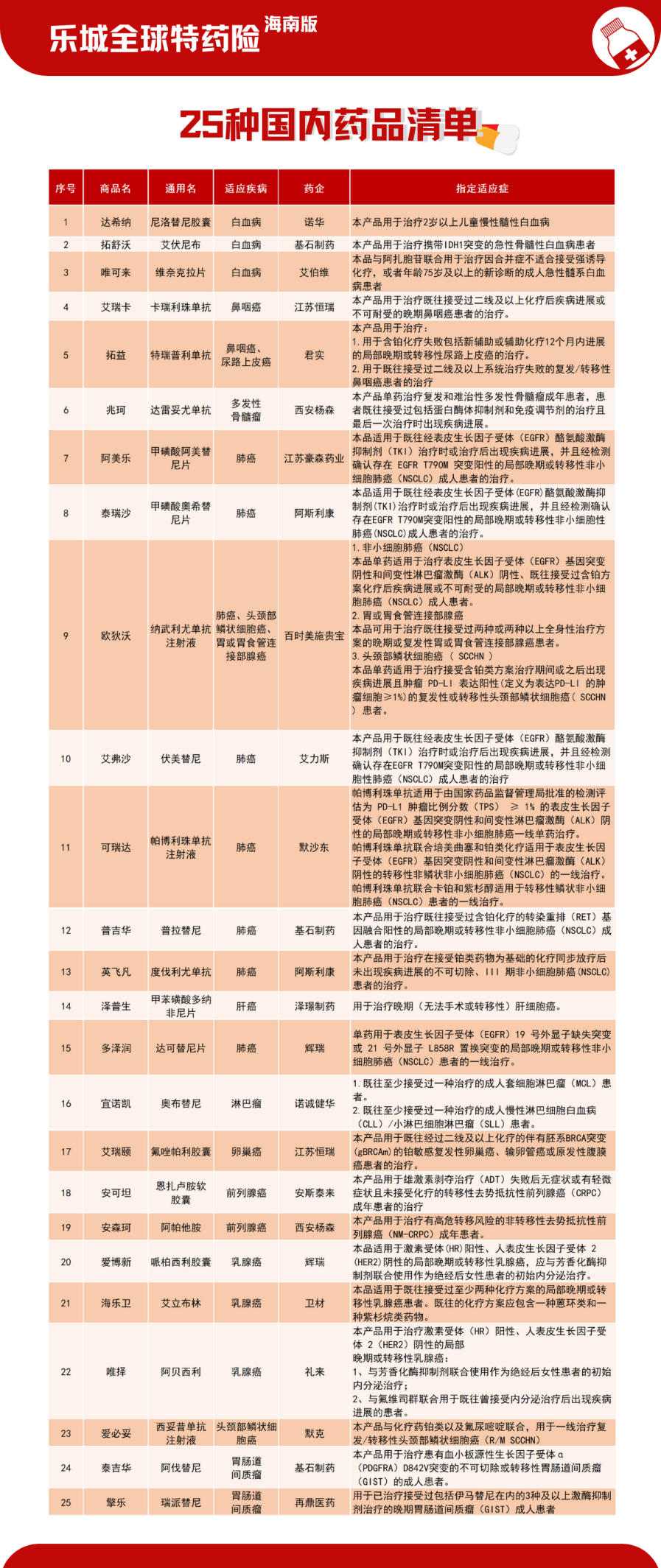 什么叫正常参保 8FAD440273FFFD54189BE812F20C90DEEB962307_size1266_w897_h2129.png