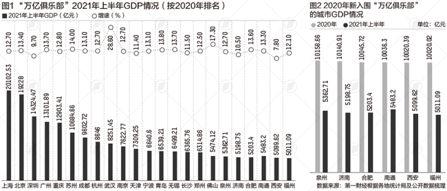 武汉gdp万亿_中部这两个GDP万亿的龙头城市,未来是否会发生地位互换?