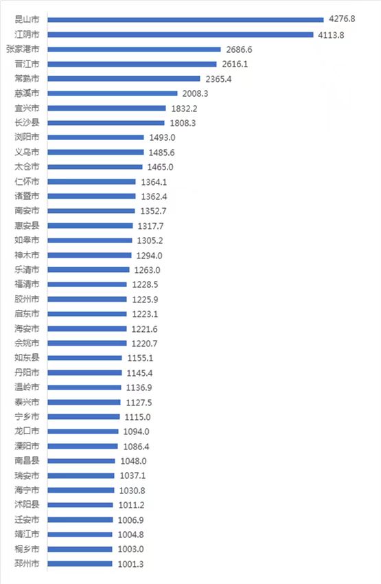 2020年浙江各县gdp_浙江GDP总量10强城市 杭州惊人 衢州反超丽水 台州爆发(3)