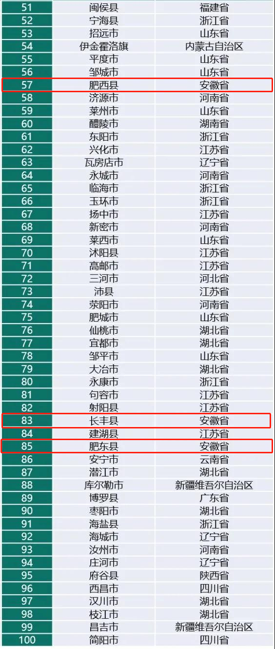 安徽强县2021年GDP_恭喜 2021年一季度,安徽省GDP超过上海市,升至全国第十名(3)