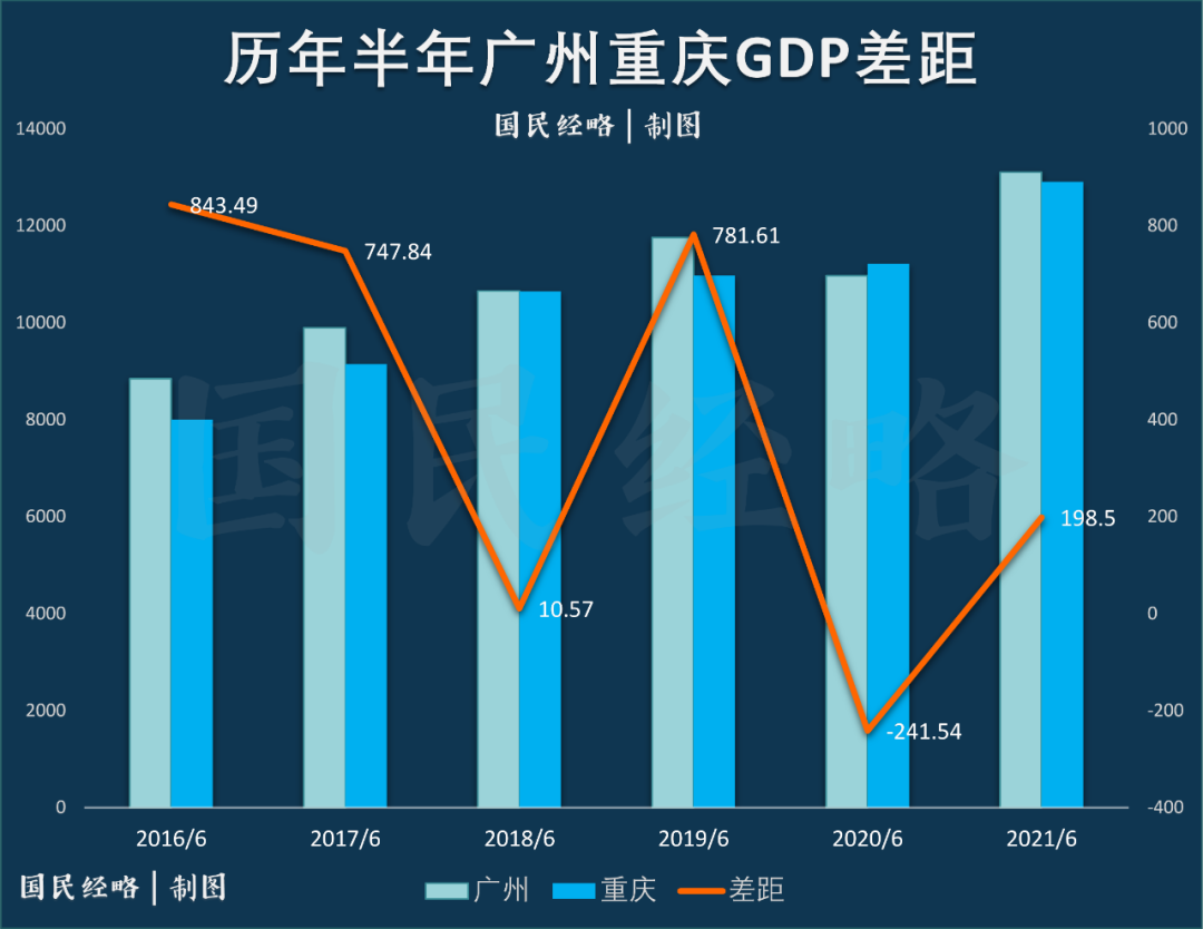 佛山苏州gdp_佛山晋级,中国最出名的制造业大城,有这个实力也是再正常不过了 城市(2)