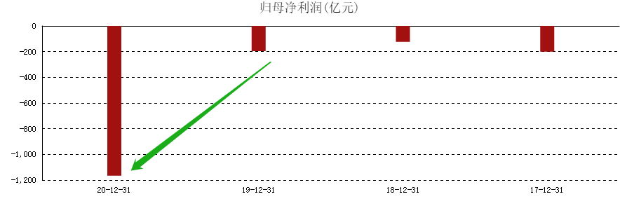 ATFX港股：快手关闭一款海外短视频软件，发展前景偏悲观