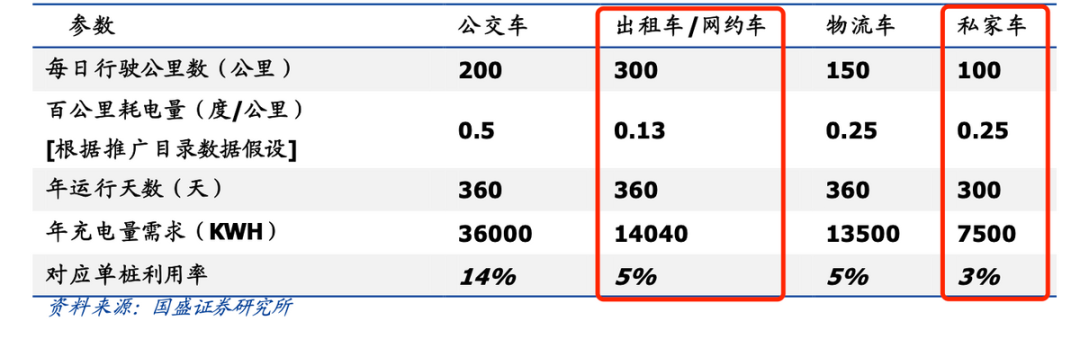 图片来源:国盛证券研报