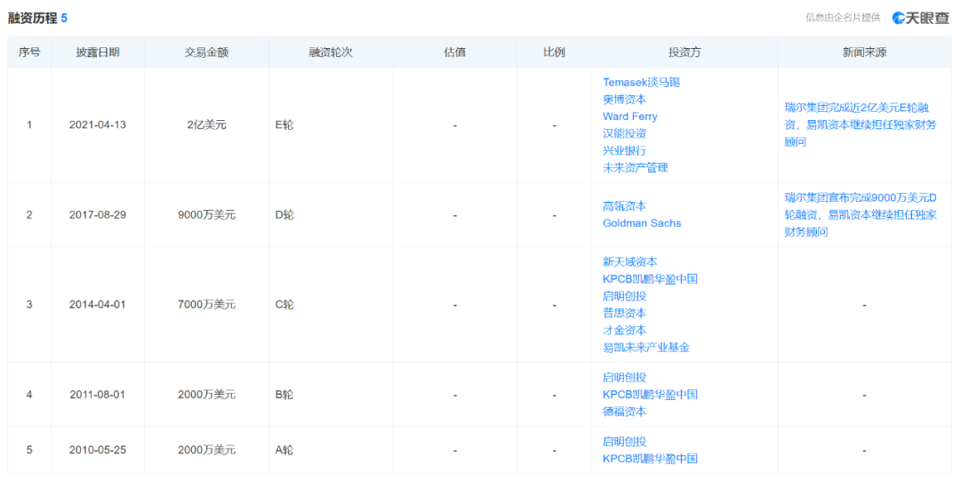 怎么卖牙科器械巨亏12亿！牙科龙头“赔钱赚吆喝” 打破行业暴富神话_https://www.jmylbn.com_新闻资讯_第4张