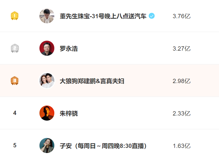 六月份抖音达人带货榜前五名 数据来源：蝉妈妈