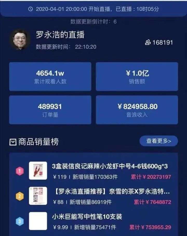 鸿星尔克崛起，但品牌自播还取代不了薇娅李佳琦