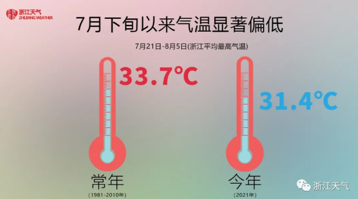 艳阳高照偶有阵雨新一周天气整体舒适 凤凰网