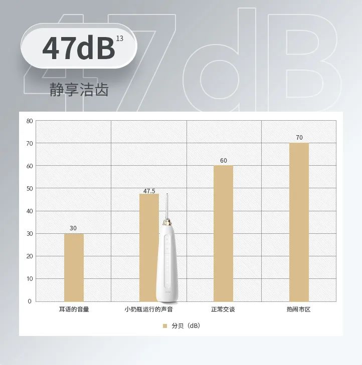 1秒清洁牙缝,牙齿问题不用怕,想吃啥就吃啥,省几万看牙钱