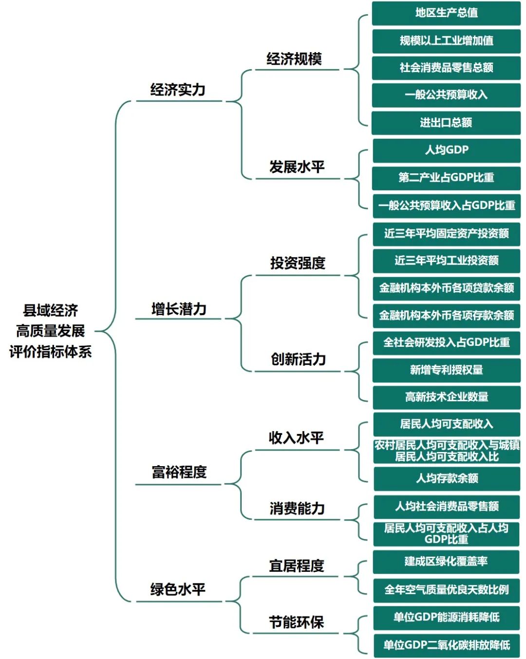 2021年以来GDP变化_一季度GDP排名相近的宁波长沙青岛无锡郑州,究竟谁才是其中王者(3)